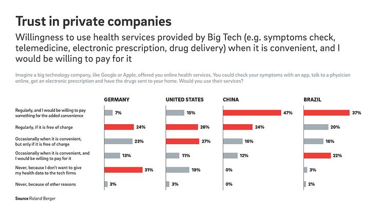 22_2049_Future_of_health_4_Pressegrafiken_EN-02