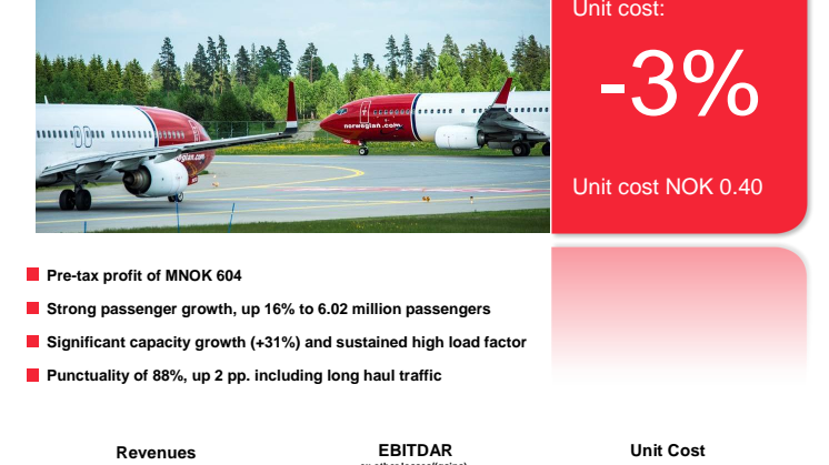 Norwegian Q3 Report 13