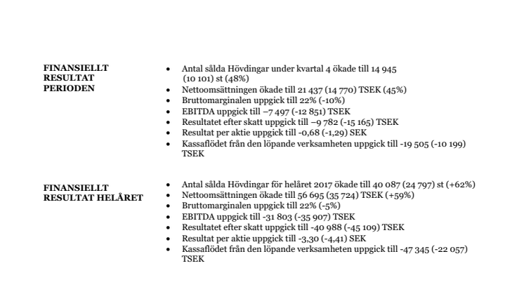 Fortsatt stark tillväxt för Hövding - Delårsrapport kvartal 4, oktober - december 2017