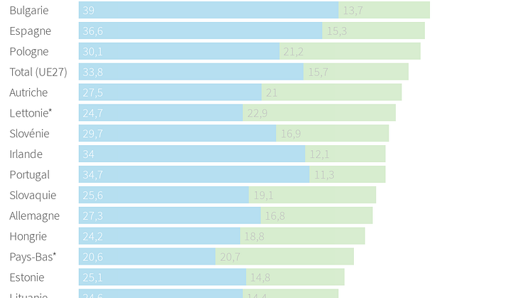 Modification du temps de travail (%) par pays