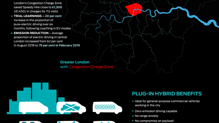 Infographic over Fords forsøg med hybridvarebiler i London