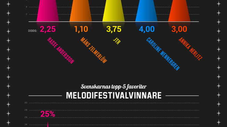 infografik-mello-unibet-deltävling-4