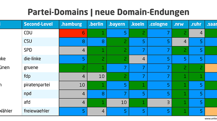 Partei-Domains unter den neuen Domain-Endungen