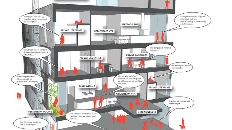 HSB Living Lab 3d
