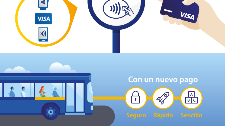 INFOGRAFÍA TRANSPORTE PÚBLICO EN MADRID