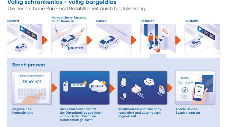 epay_Pressegrafik_dt