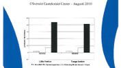 C SVU-rapport C SGC219: Livscykelanalys av biogas från avloppsreningsverksslam (avlopp)