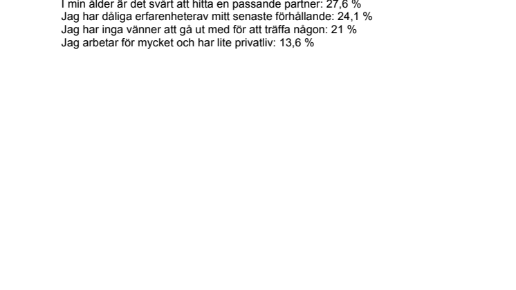 Varför är du singel? (Män)