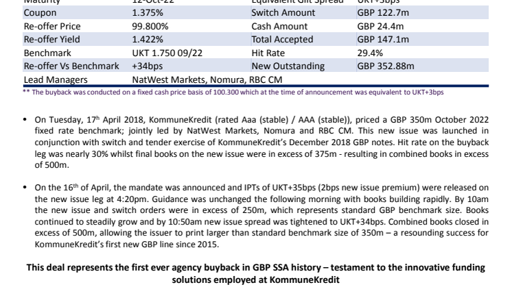 KommuneKredit udsteder ny GBP benchmark kombineret med et tilbagekøb