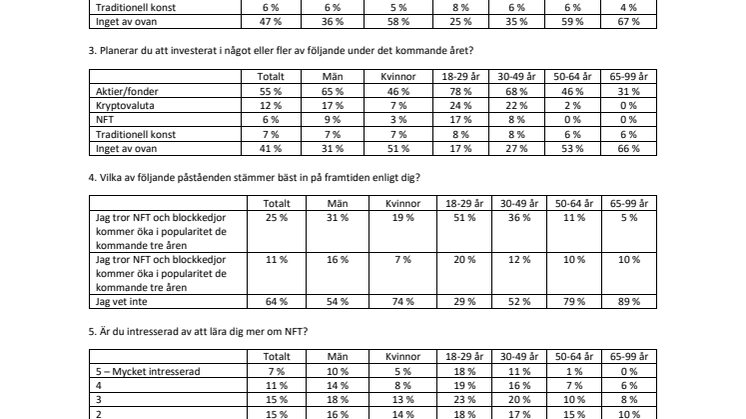 Undersökningsresultat - Svenskarnas syn på NFT.pdf