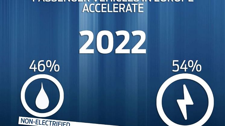 Ford vil sælge flere elektrificerede biler end diesel og benzin i 2022