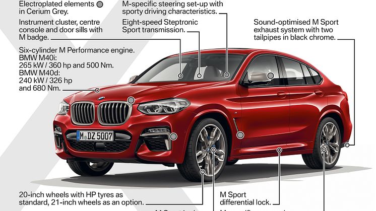 HELT NYA BMW X4