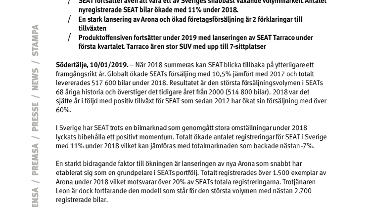 SEAT fortsätter växa trots stora omställningar för bilmarknaden