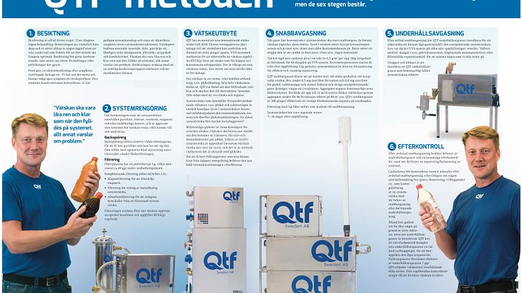 QTF-metoden –  kryssfolder uppslag