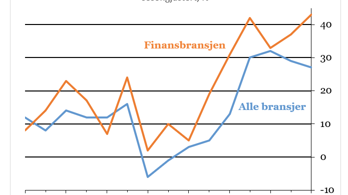 Bemanningsboom