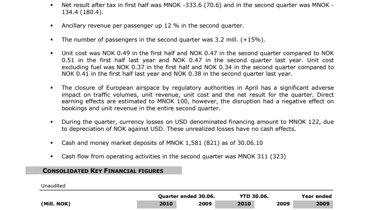 Norwegian cuts costs, boosts competitiveness