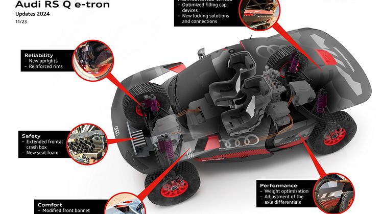 Audi RS Q e-tron - 2024 opdateringer