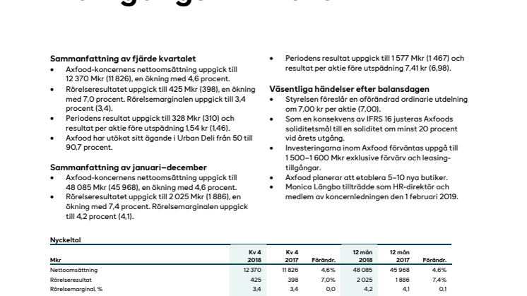 Axfood bokslutskommuniké 2018