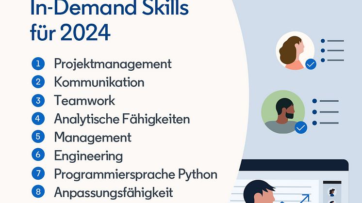 LinkedIn - Most In-Demand Skills 2024