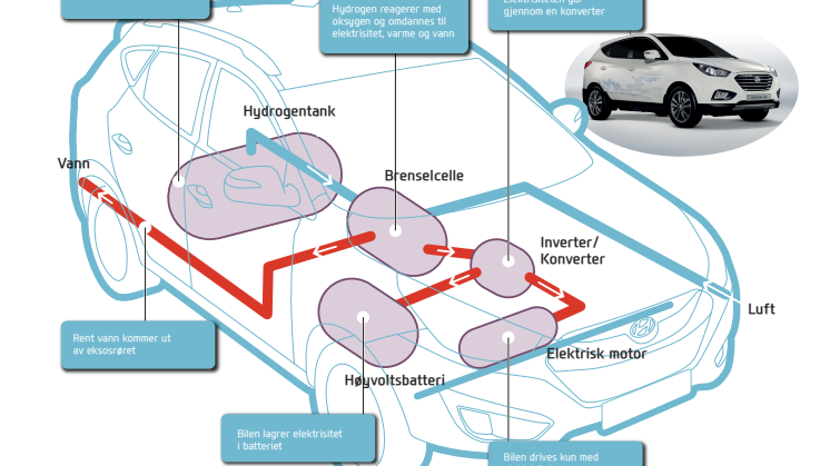 Første hydrogenbil solgt i Norge
