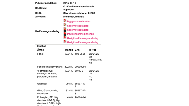 Certifikat Byggvarubedömningen, VentilFlex/FuranFlex