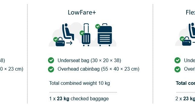 Norwegian ottaa käyttöön uudet käsimatkatavarakäytännöt 