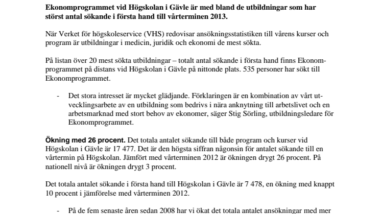 Ekonomprogrammet vid Högskolan i Gävle är bland de mest sökta utbildningarna i första hand