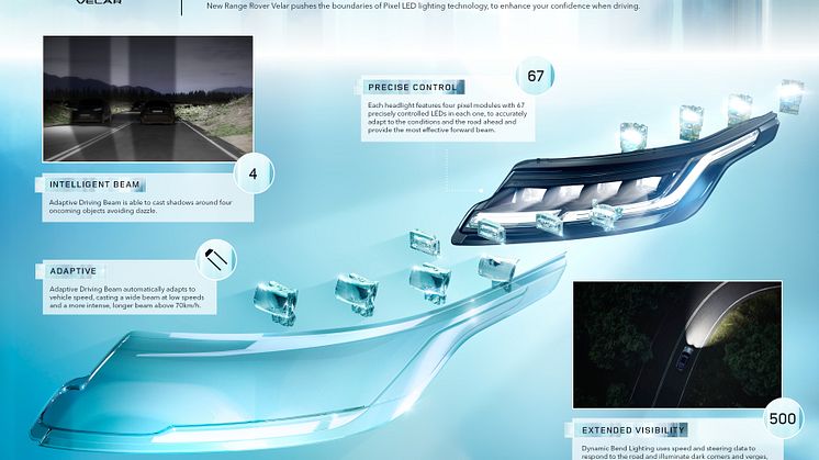RR_Velar_24MY_Infographic_Confident Visibility_010223