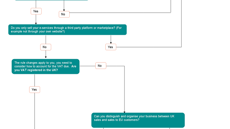 EU VAT changes: Twitter Q & A