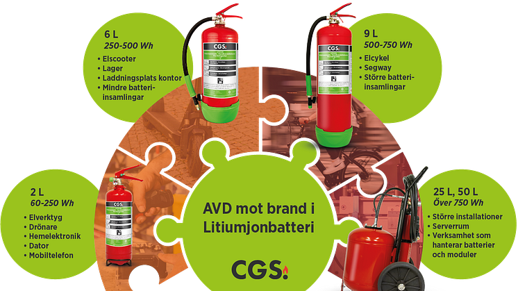 AVD USER Guide - SE