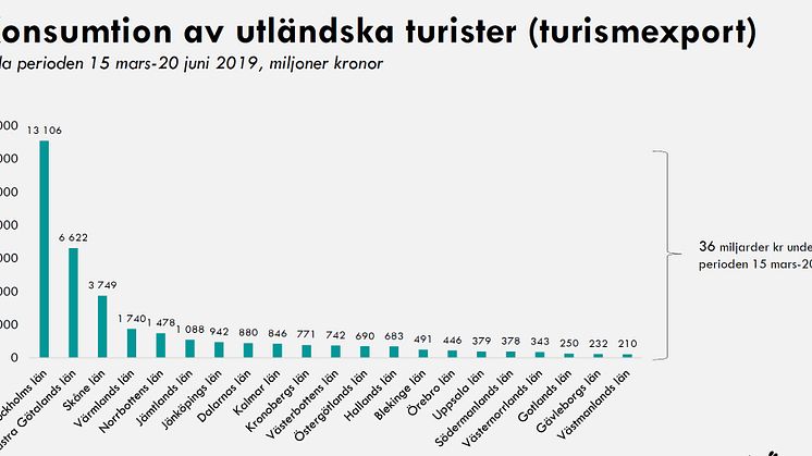 Fördjupande sifferunderlag bifogas som PDF.