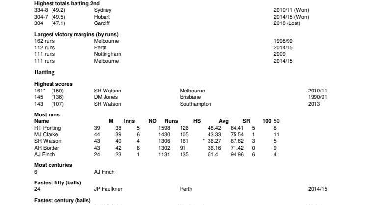 Australia v England ODI Records