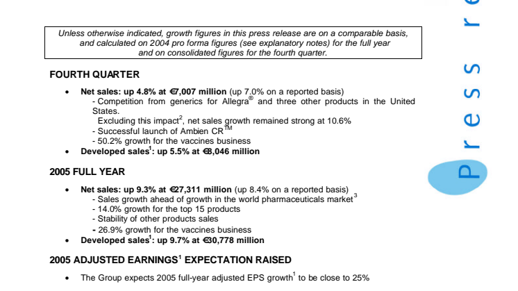 Dynamic growth in 2005 full-year consolidated net sales: up 9.3% on a comparable basis1