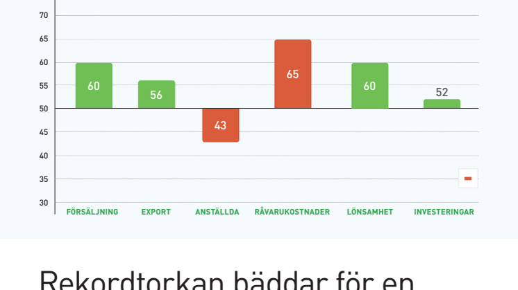 Livsmedelsföretagens Konjunkturbrev