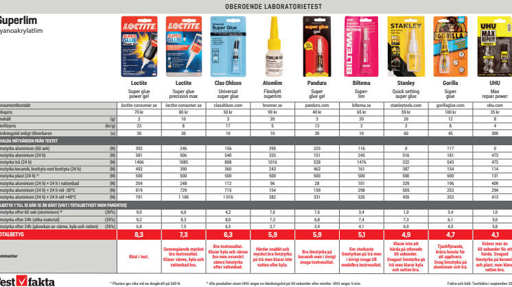 Grafik_superlim(220913).pdf