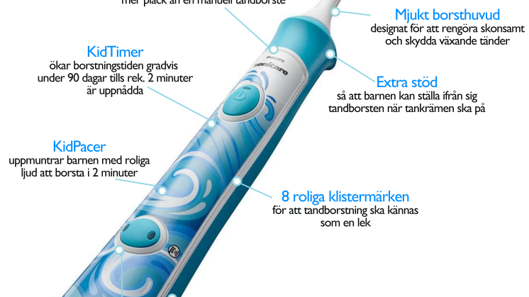 Eltandborsten Philips Sonicare for Kids lär barn borsta i 2 minuter