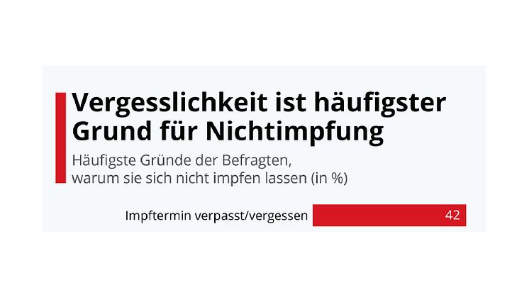 Ausschnitt aus der Statista Grafik