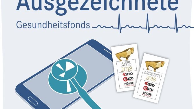 Quelle: apoBank