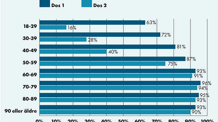 210813_Stapel andel.png