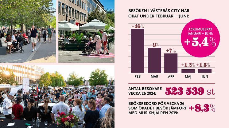 Rekordstart på året för Västerås City
