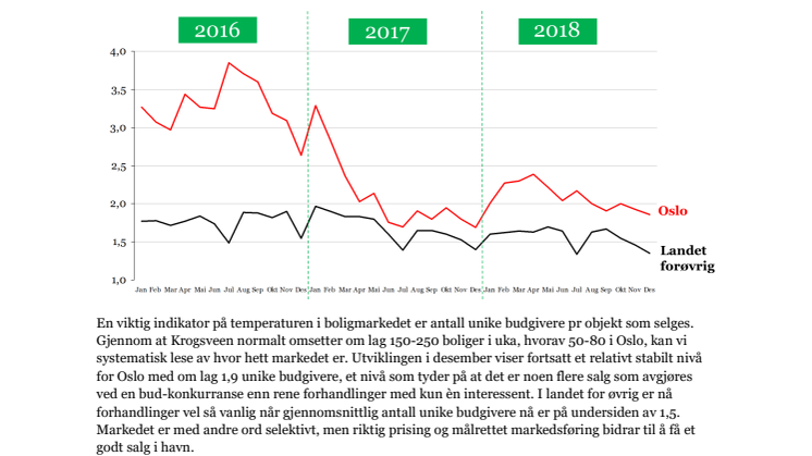 Boligmarkedet ved inngangen til 2019  - Rolig desember 