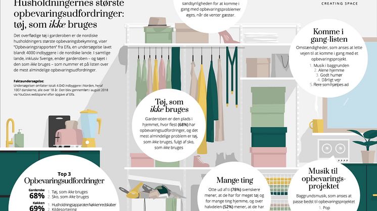 Elfa_ Opbevaringsrapport 2018/2019