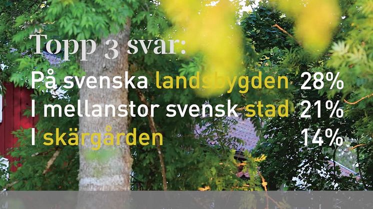 Läget och bostäderna vi drömmer om