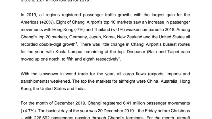Changi Airport handled 68.3 million passengers in 2019