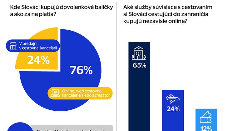 VISA-Travel intension-Infografiky-SK-linkedin-ITEM 1