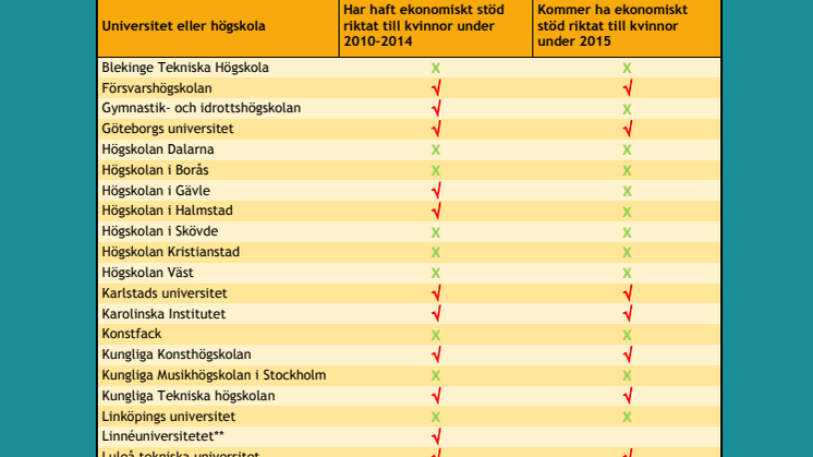 Resultat av kvoteringsgranskning, uppdaterad 2015-03-12