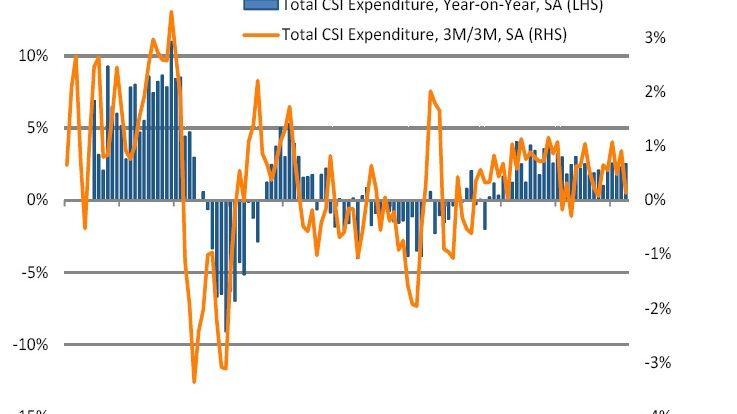 Online spending grows at fastest rate for 16 months as the experience economy powers ahead