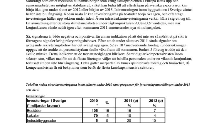 Investeringssignalen, mars 2012