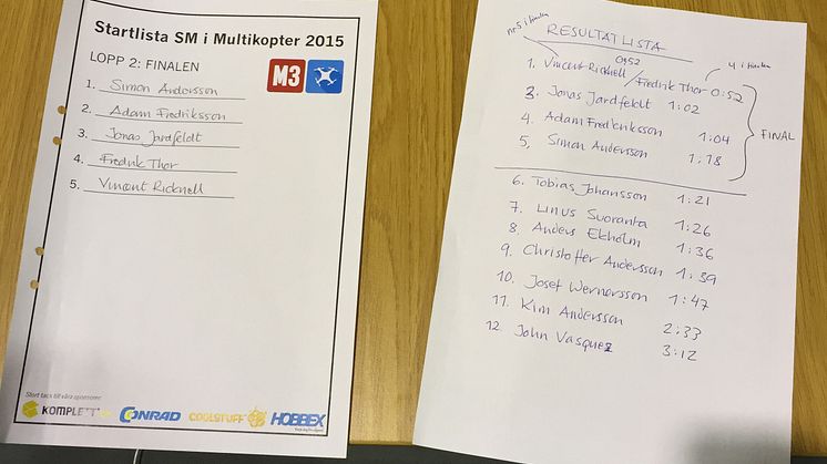 SM i Multikopter 2015 - resultatet