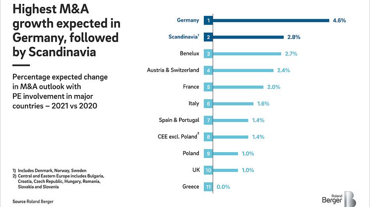 Roland Berger PE Outlook 2021 EN 1